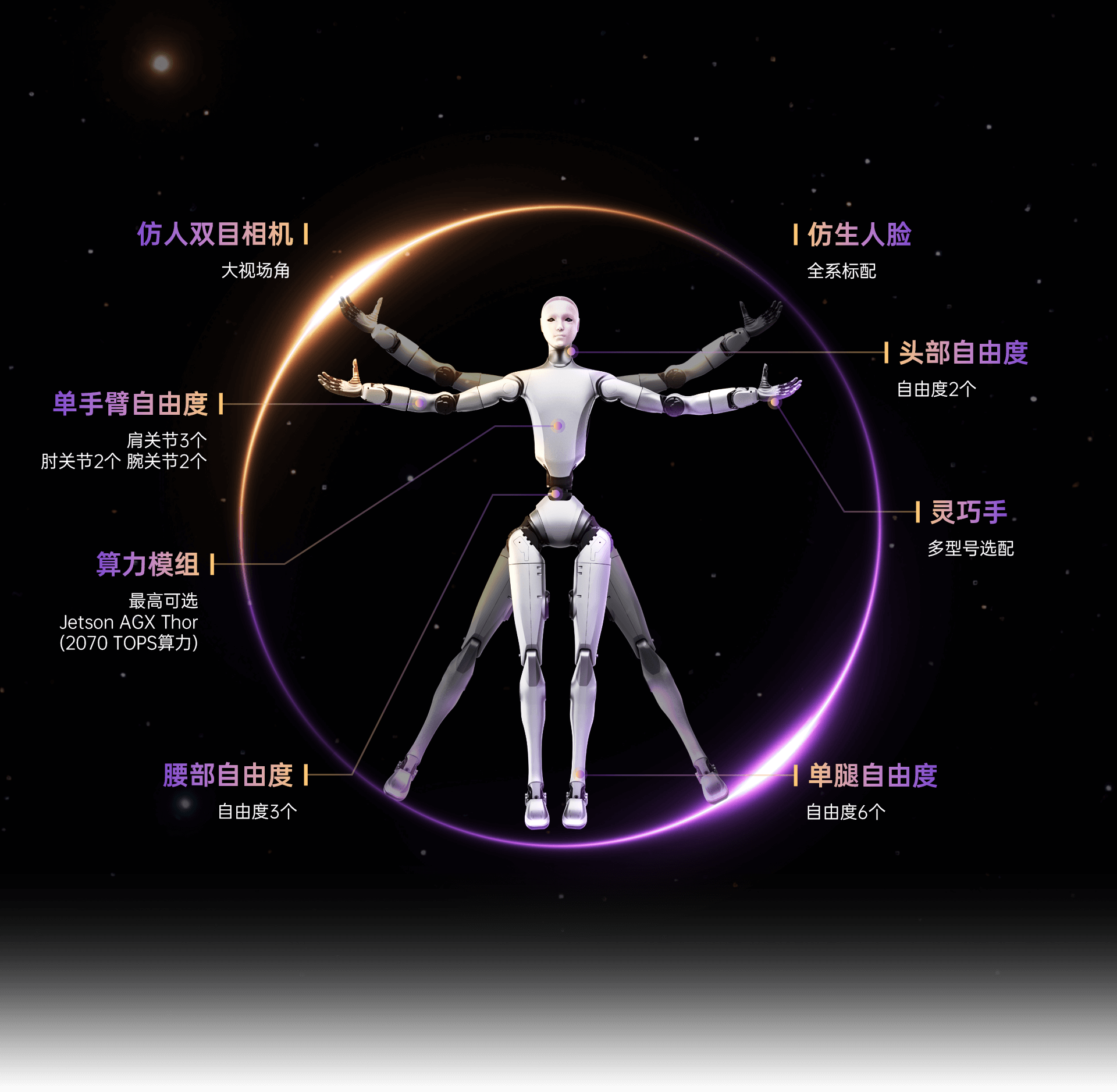 宇树H1人形机器人参数
