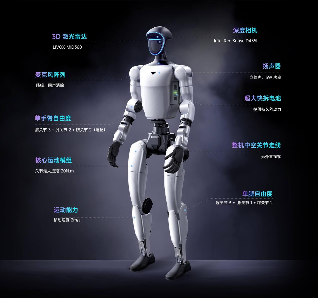 宇树G1-G1EDU产品参数